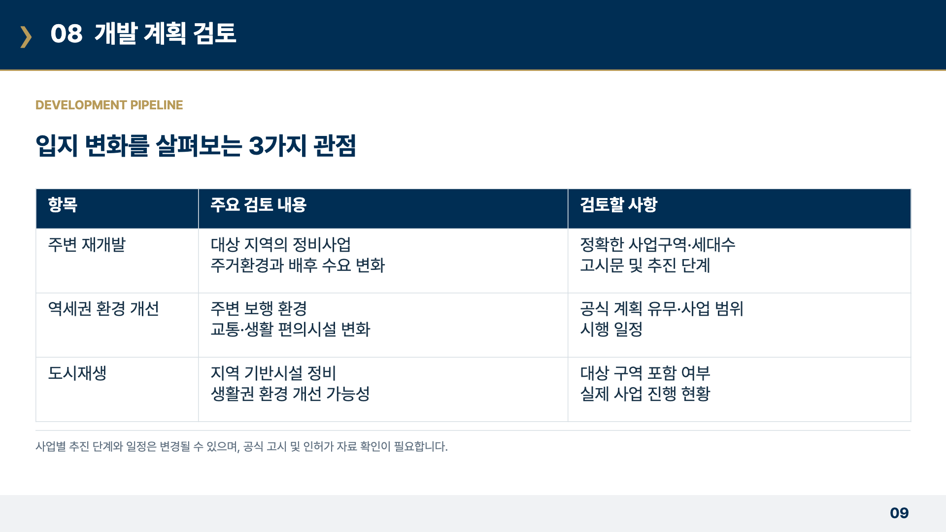 상호와 지역 식별 정보를 제외한 실제 최종 표 디자인