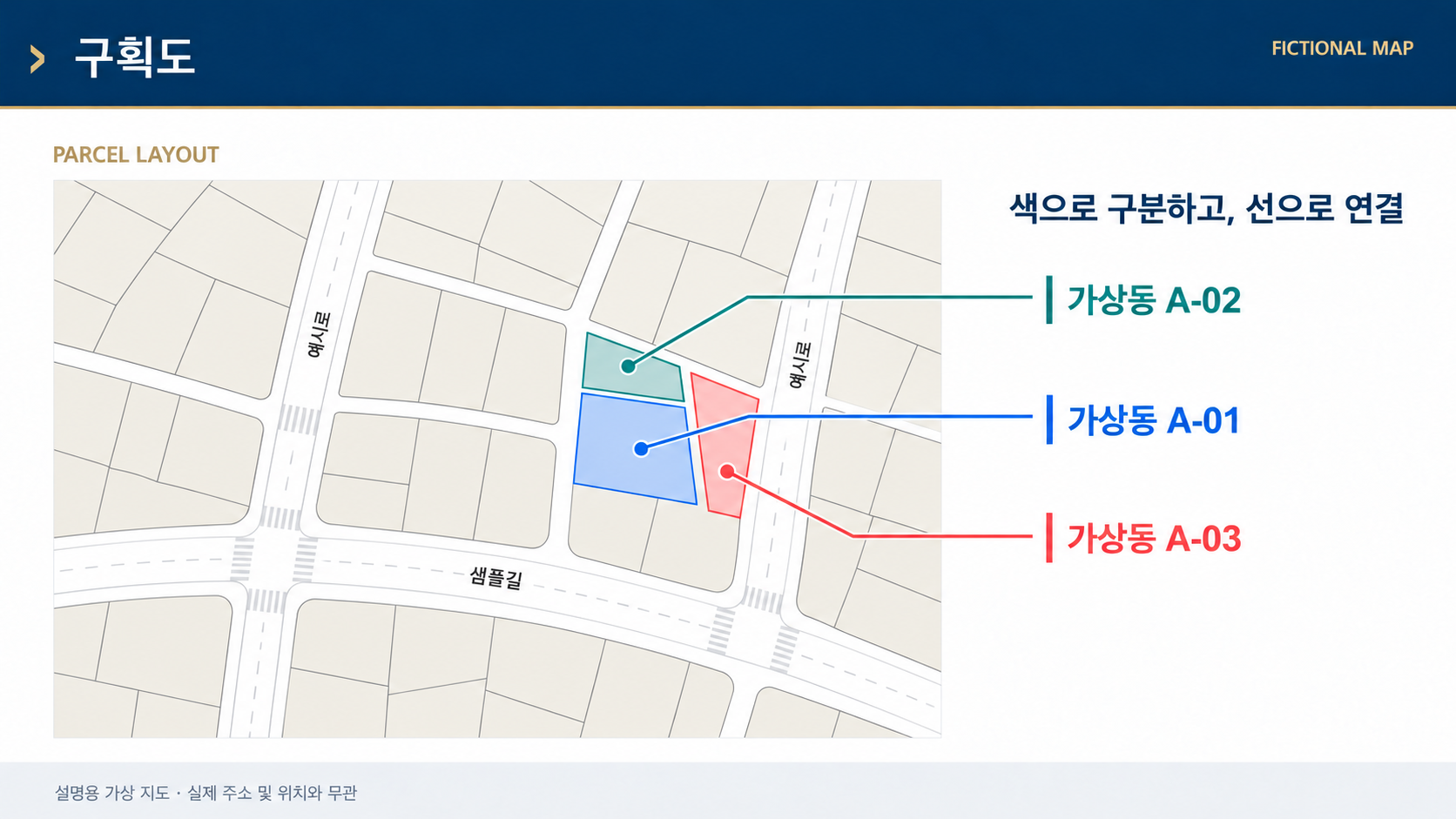 동일한 가상 구획의 경계를 색으로 구분하고 설명과 연결한 설명용 가상 구획도